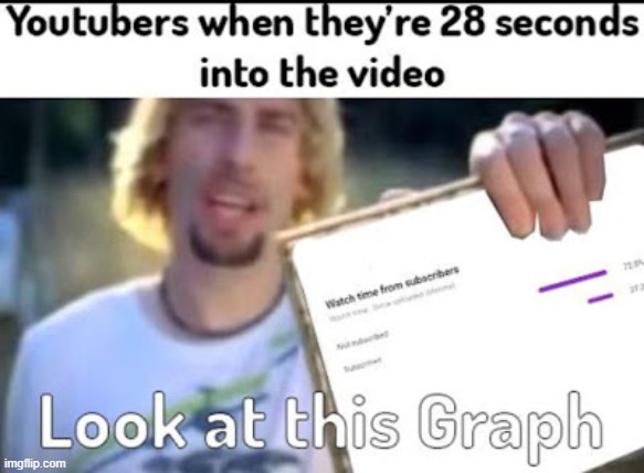 Youtubers | image tagged in youtube,youtuber,nickleback | made w/ Imgflip meme maker
