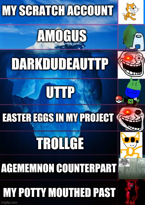 iceberg | MY SCRATCH ACCOUNT; AMOGUS; DARKDUDEAUTTP; UTTP; EASTER EGGS IN MY PROJECT; TROLLGE; AGEMEMNON COUNTERPART; MY POTTY MOUTHED PAST | image tagged in iceberg levels tiers | made w/ Imgflip meme maker