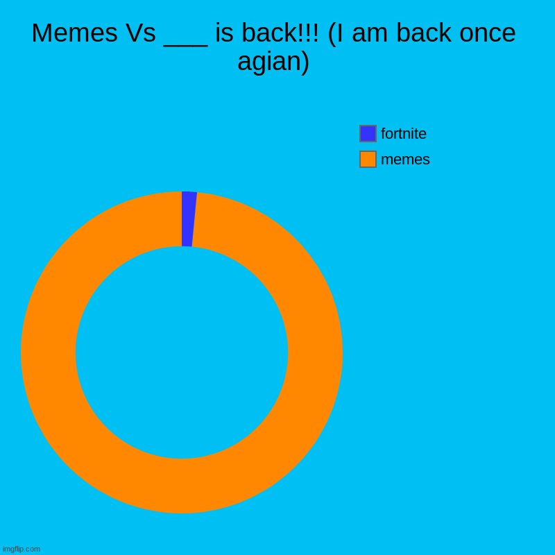 Memes Vs ___ is back! (I am back)  (fortnite users warning) | Memes Vs ___ is back!!! (I am back once agian) | memes, fortnite | image tagged in charts,donut charts | made w/ Imgflip chart maker