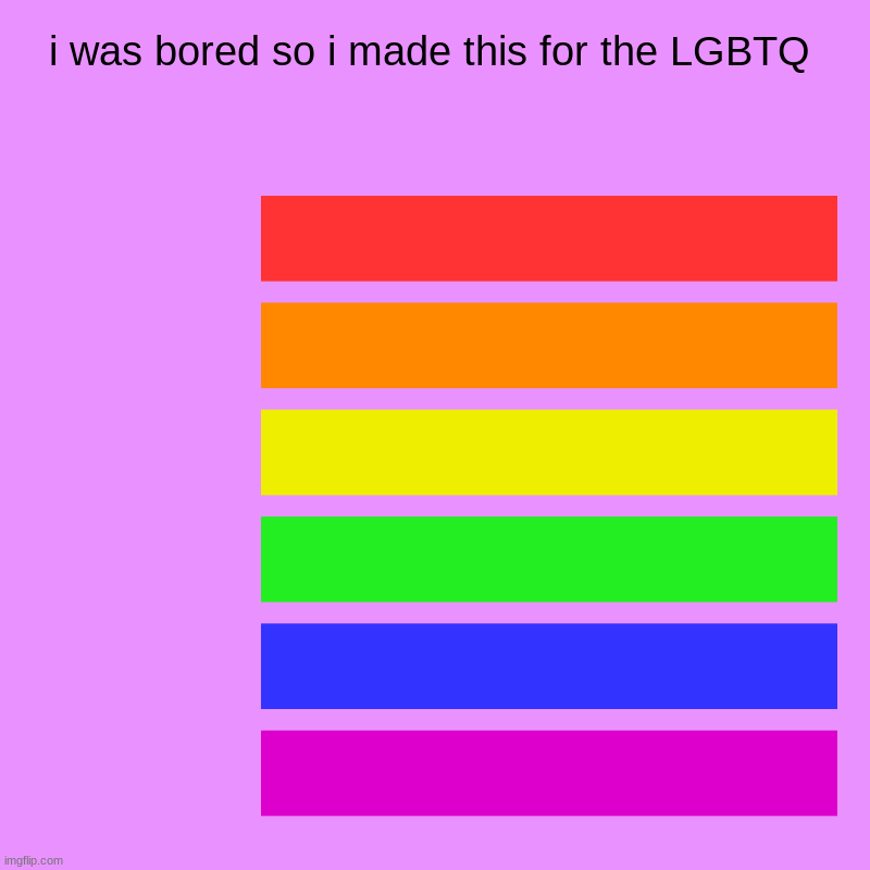 i was bored :/ | i was bored so i made this for the LGBTQ |  ,  ,  ,  ,  , | image tagged in charts,bar charts | made w/ Imgflip chart maker