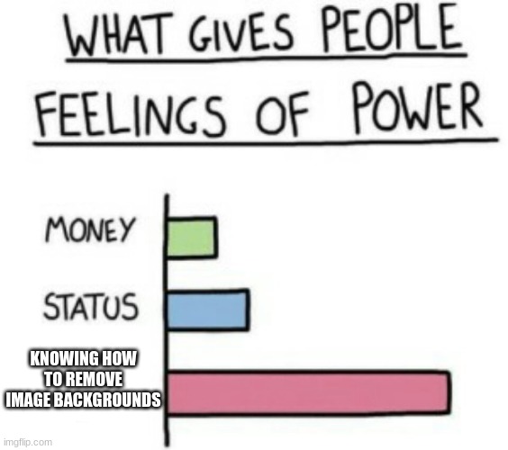 What Gives People Feelings of Power | KNOWING HOW TO REMOVE IMAGE BACKGROUNDS | image tagged in what gives people feelings of power | made w/ Imgflip meme maker