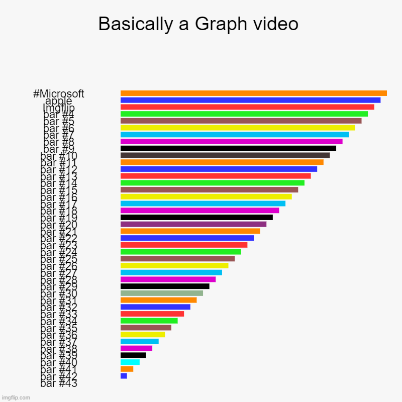 Basically a graph video | Basically a Graph video | #Microsoft, apple, Imgflip | image tagged in charts,bar charts | made w/ Imgflip chart maker