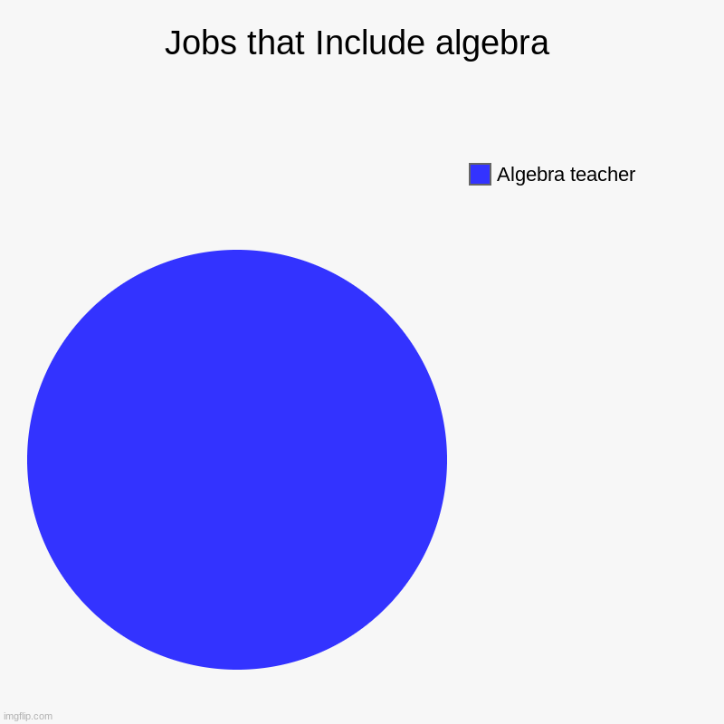 True tho | Jobs that Include algebra | Algebra teacher | image tagged in charts,pie charts | made w/ Imgflip chart maker