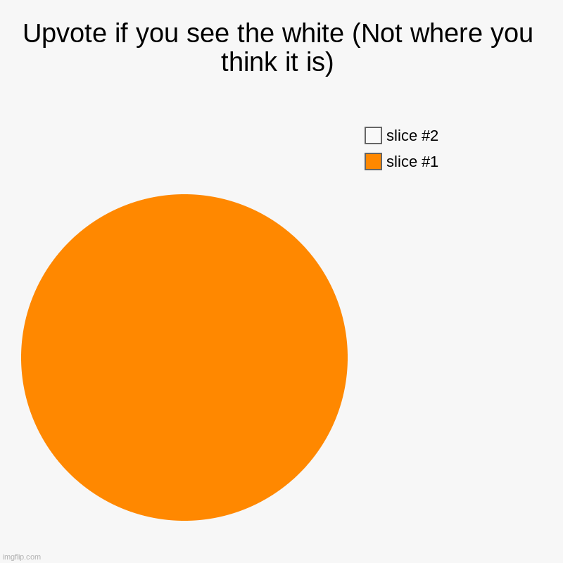 Does this count as upvote begging | Upvote if you see the white (Not where you think it is) | | image tagged in charts,pie charts | made w/ Imgflip chart maker