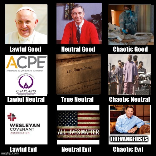 Religion Alignment chart | TELEVANGELISTS | image tagged in alignment chart | made w/ Imgflip meme maker