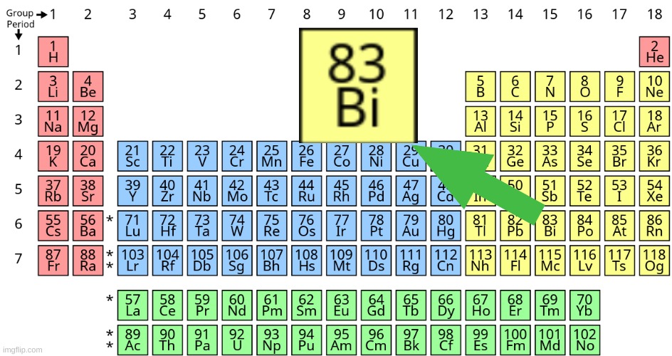 BI IS IN THE PERIODIC TABLE :o | made w/ Imgflip meme maker