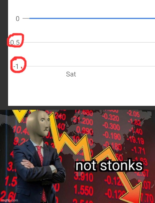 I'm confused | image tagged in not stonks,confused,huh,what,wtf | made w/ Imgflip meme maker