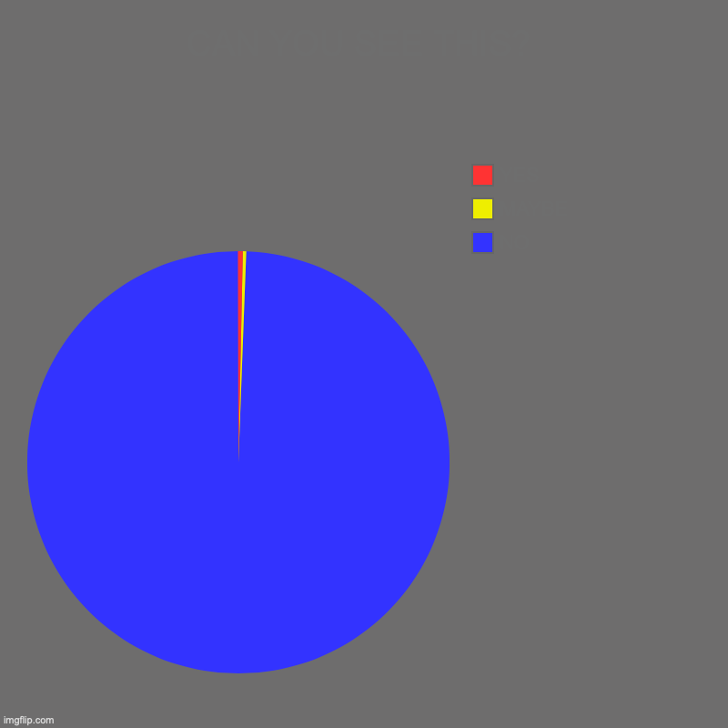 CAN YOU SEE THIS? | NO, MAYBE, YES | image tagged in charts,pie charts | made w/ Imgflip chart maker