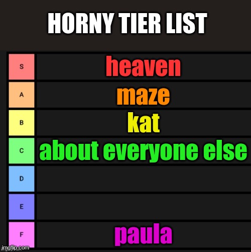 Image tagged in tier list - Imgflip