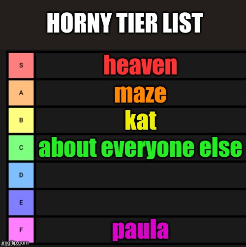 Tier List - Imgflip