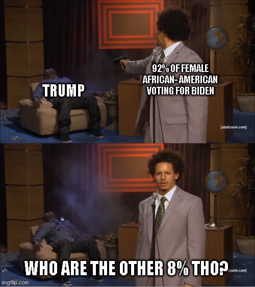 2020 | 92% OF FEMALE AFRICAN- AMERICAN VOTING FOR BIDEN; TRUMP; WHO ARE THE OTHER 8% THO? | image tagged in memes,who killed hannibal | made w/ Imgflip meme maker