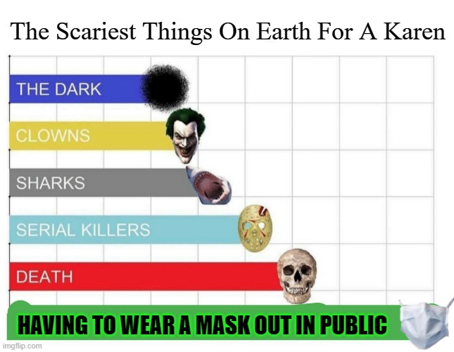scariest things on earth | The Scariest Things On Earth For A Karen; HAVING TO WEAR A MASK OUT IN PUBLIC | image tagged in scariest things on earth | made w/ Imgflip meme maker