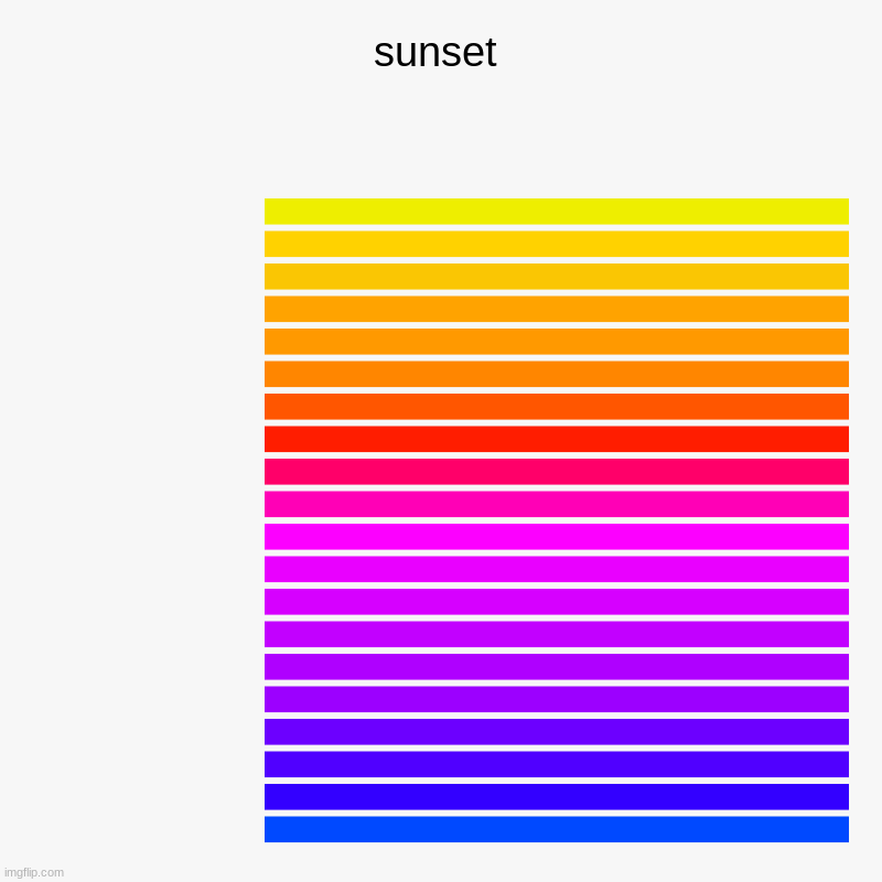 sunset |  ,  ,  ,  ,  ,  ,  ,  ,  ,  ,  ,  ,  ,  ,  ,  ,  ,  ,  , | image tagged in charts,bar charts | made w/ Imgflip chart maker