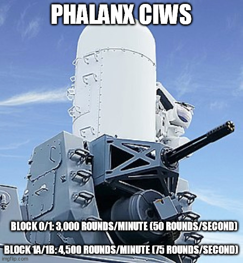 PHALANX CIWS BLOCK 0/1: 3,000 ROUNDS/MINUTE (50 ROUNDS/SECOND)
    
BLOCK 1A/1B: 4,500 ROUNDS/MINUTE (75 ROUNDS/SECOND) | made w/ Imgflip meme maker