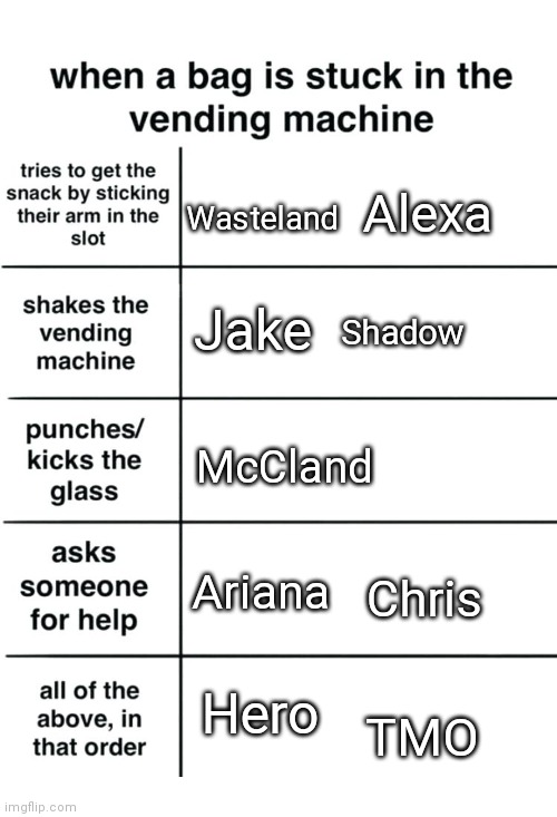True | Wasteland; Alexa; Shadow; Jake; McCland; Ariana; Chris; Hero; TMO | image tagged in vending machine,funny,memes,oh wow are you actually reading these tags | made w/ Imgflip meme maker