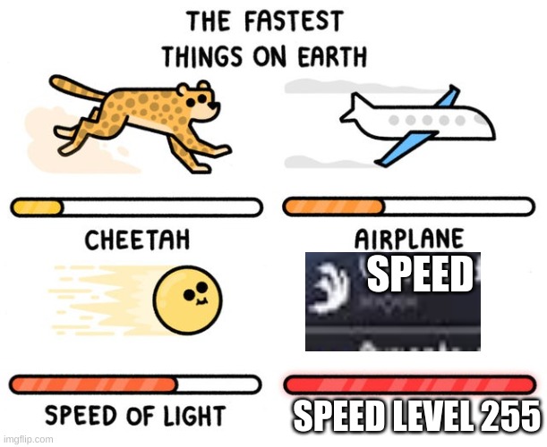 Is true | SPEED; SPEED LEVEL 255 | image tagged in fastest thing possible | made w/ Imgflip meme maker