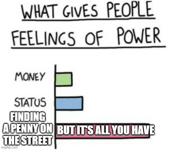 What Gives People Feelings of Power | FINDING A PENNY ON THE STREET; BUT IT'S ALL YOU HAVE | image tagged in what gives people feelings of power | made w/ Imgflip meme maker