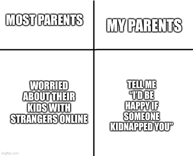 cross graph | MY PARENTS; MOST PARENTS; WORRIED ABOUT THEIR KIDS WITH STRANGERS ONLINE; TELL ME “I’D BE HAPPY IF SOMEONE KIDNAPPED YOU” | image tagged in cross graph | made w/ Imgflip meme maker