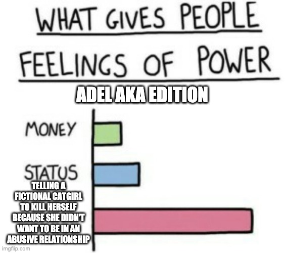 What Gives People Feelings of Power | ADEL AKA EDITION; TELLING A FICTIONAL CATGIRL TO KILL HERSELF BECAUSE SHE DIDN'T WANT TO BE IN AN ABUSIVE RELATIONSHIP | image tagged in what gives people feelings of power,rwby | made w/ Imgflip meme maker