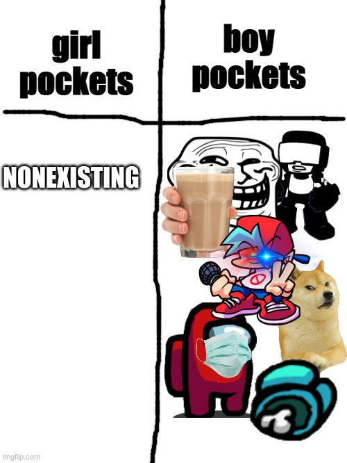 this is the reality |  girl pockets; boy pockets; NONEXISTING | image tagged in blank white template | made w/ Imgflip meme maker