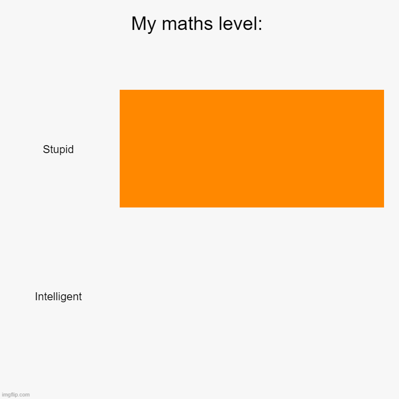 My maths level: | Stupid, Intelligent | image tagged in charts,bar charts | made w/ Imgflip chart maker