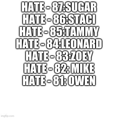My Top 87 Total Drama Characters Part 1 - Hate | HATE - 87:SUGAR
HATE - 86:STACI
HATE - 85:TAMMY
HATE - 84:LEONARD
HATE - 83:ZOEY
HATE - 82: MIKE
HATE - 81: OWEN | image tagged in memes,blank transparent square | made w/ Imgflip meme maker