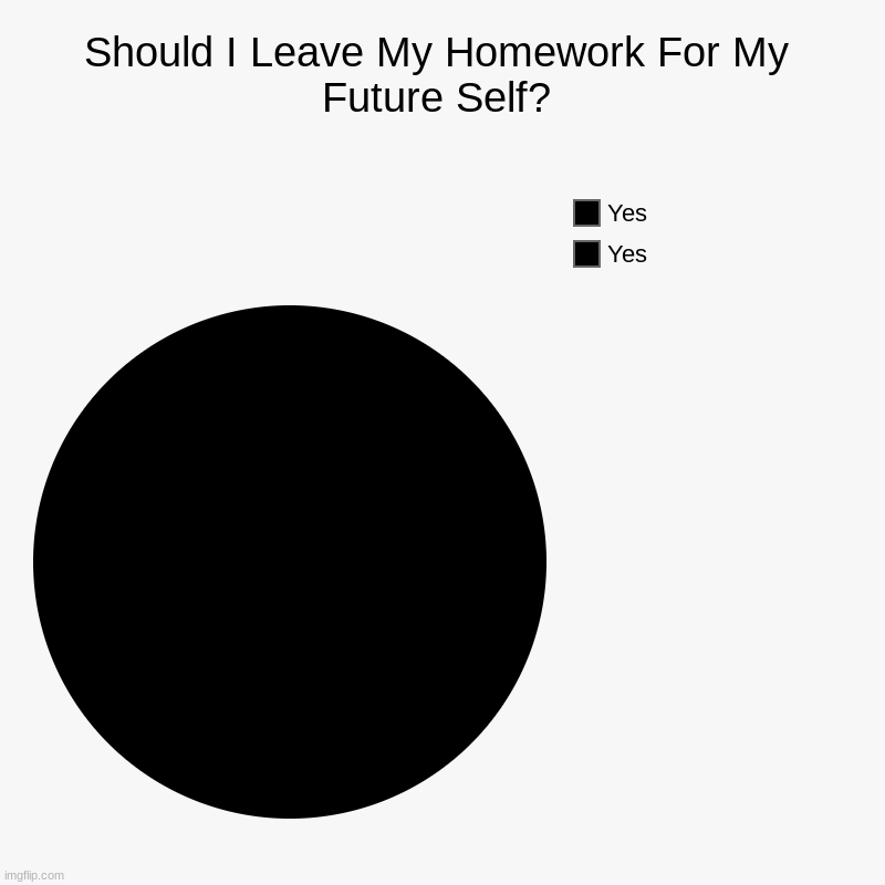 What Should I Do? | Should I Leave My Homework For My Future Self? | Yes, Yes | image tagged in charts,fun,homework,school,class,covid | made w/ Imgflip chart maker