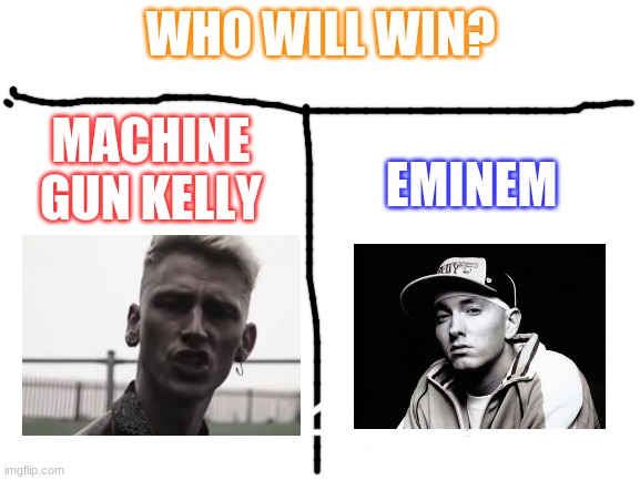 Eminem vs. MGK | WHO WILL WIN? MACHINE GUN KELLY; EMINEM | image tagged in blank white template,eminem,mgk,machine gun kelly,meme,who will win | made w/ Imgflip meme maker