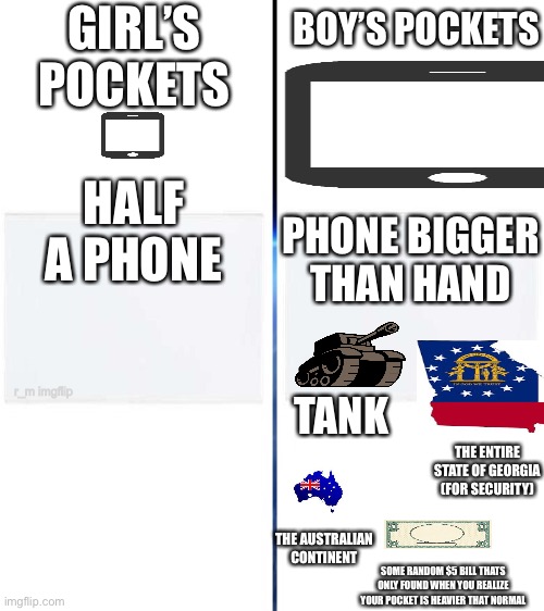 . | BOY’S POCKETS; GIRL’S POCKETS; HALF A PHONE; PHONE BIGGER THAN HAND; r_m imgflip; TANK; THE ENTIRE STATE OF GEORGIA (FOR SECURITY); THE AUSTRALIAN CONTINENT; SOME RANDOM $5 BILL THATS ONLY FOUND WHEN YOU REALIZE YOUR POCKET IS HEAVIER THAT NORMAL | image tagged in large side by side template | made w/ Imgflip meme maker
