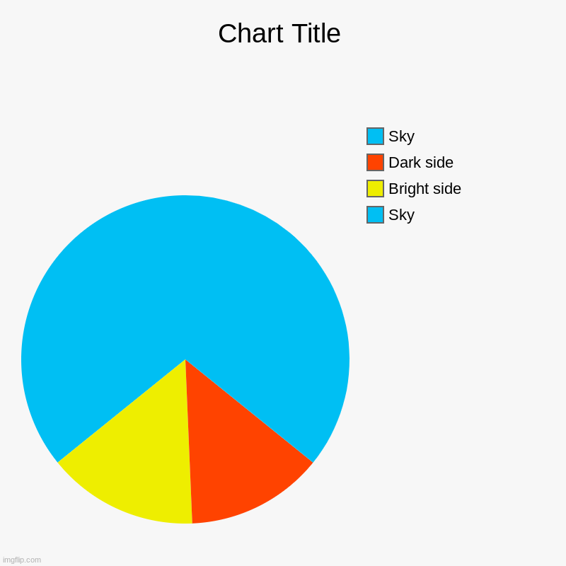 Pyramid | Sky, Bright side, Dark side, Sky | image tagged in charts,pie charts | made w/ Imgflip chart maker