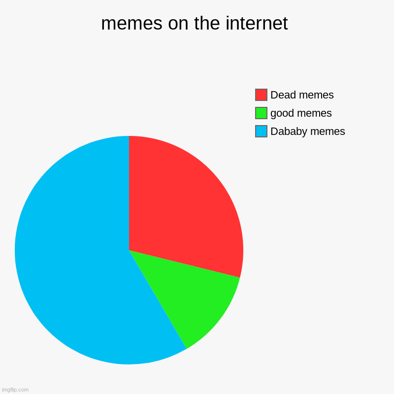 Meme types | memes on the internet | Dababy memes, good memes, Dead memes | image tagged in charts,pie charts | made w/ Imgflip chart maker