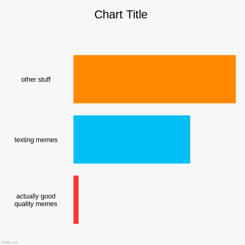 other stuff, texting memes, actually good quality memes | image tagged in charts,bar charts | made w/ Imgflip chart maker