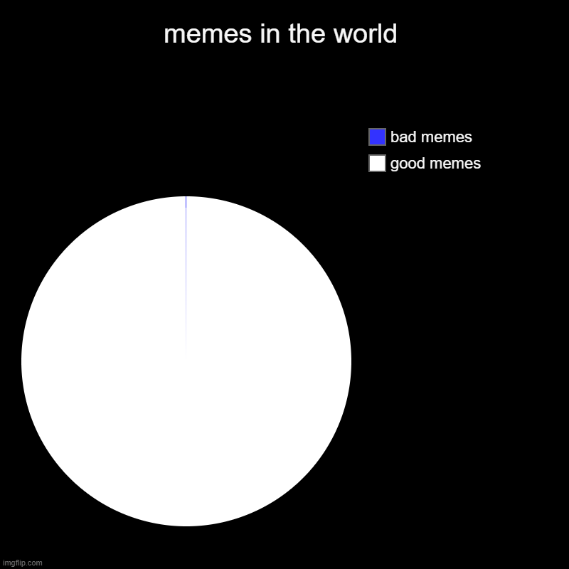 memes in the world | good memes, bad memes | image tagged in charts,pie charts | made w/ Imgflip chart maker