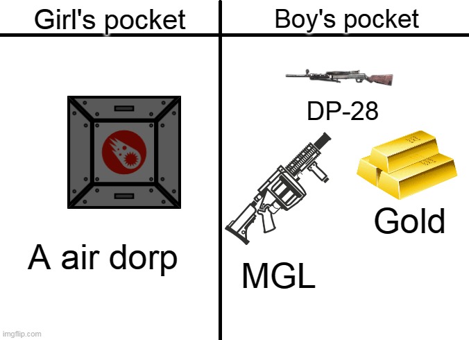 Pocket meme |  Girl's pocket; Boy's pocket; DP-28; Gold; A air dorp; MGL | image tagged in pocket,memes | made w/ Imgflip meme maker