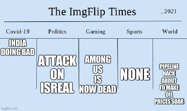 Der ImgFlip times | NONE; ATTACK ON ISREAL; INDIA DOING BAD; PIPELINE HACK ABOUT TO MAKE OIL PRICES SOAR; AMONG US IS NOW DEAD | image tagged in imgflip times front page | made w/ Imgflip meme maker