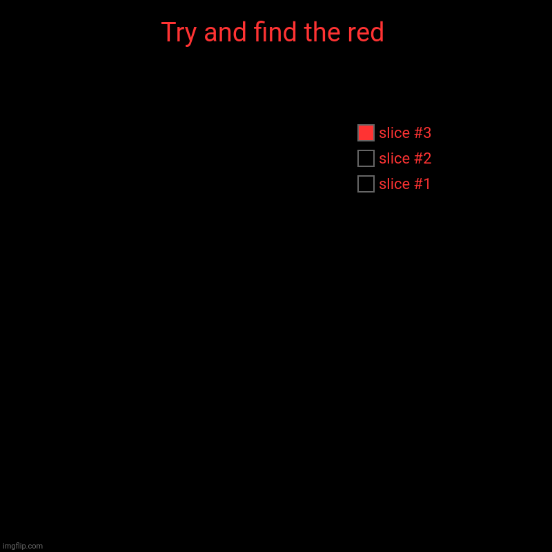 Try and find the red | | image tagged in i see red | made w/ Imgflip chart maker