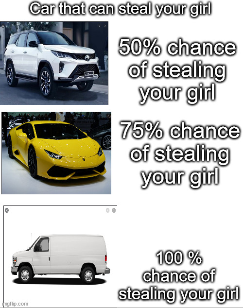 Blank White Template | Car that can steal your girl; 50% chance of stealing your girl; 75% chance of stealing your girl; 100 % chance of stealing your girl | image tagged in blank white template | made w/ Imgflip meme maker