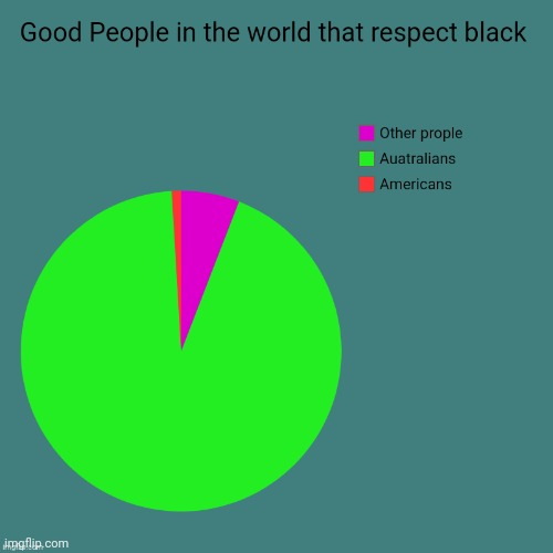 Respect | image tagged in respect | made w/ Imgflip meme maker