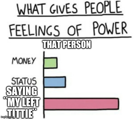 What Gives People Feelings of Power | THAT PERSON SAYING ¨MY LEFT TITTIE¨ | image tagged in what gives people feelings of power | made w/ Imgflip meme maker