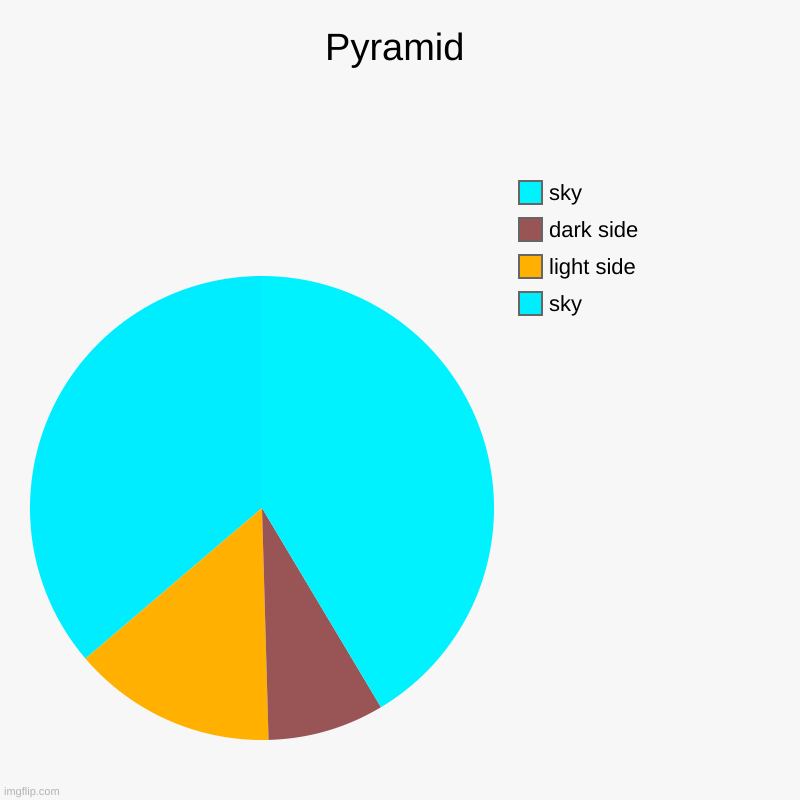 credit to EmberOW for the idea | Pyramid | sky, light side, dark side, sky | image tagged in charts,pie charts | made w/ Imgflip chart maker