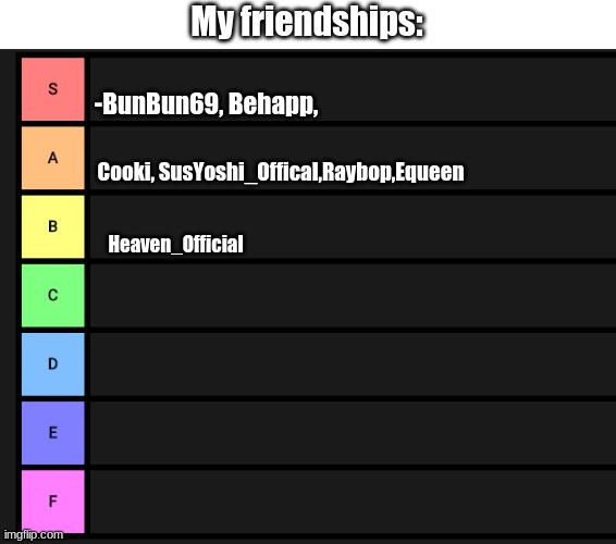 My friendships:; -BunBun69, Behapp, Cooki, SusYoshi_Offical,Raybop,Equeen; Heaven_Official | made w/ Imgflip meme maker