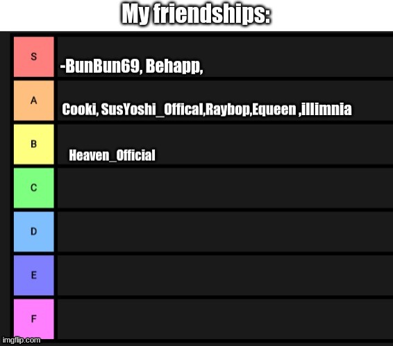 ,illimnia | made w/ Imgflip meme maker