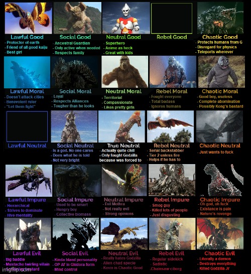 Kaiju alignment | made w/ Imgflip meme maker