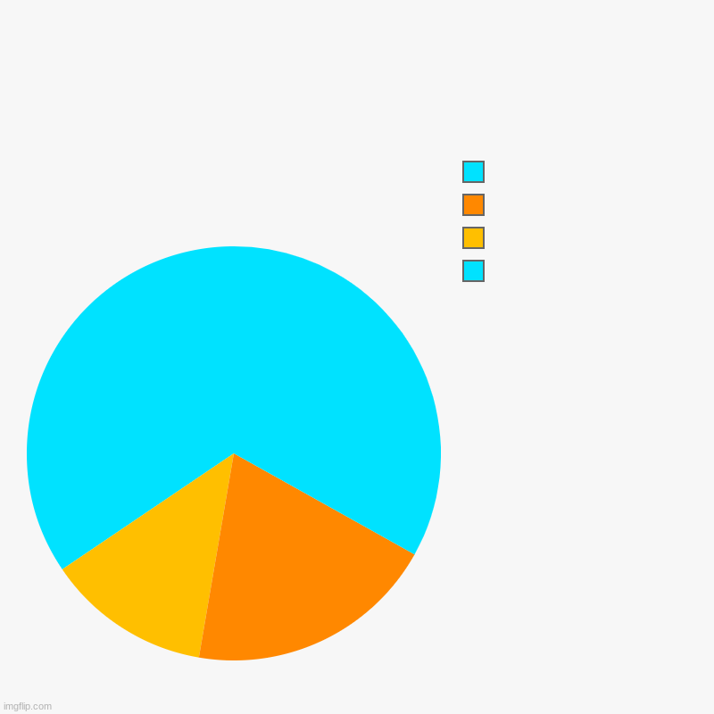 piramid | sky, sunny, shade, sky | image tagged in charts,pie charts | made w/ Imgflip chart maker