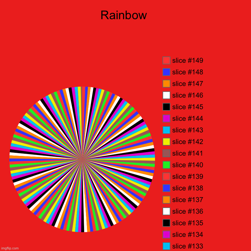 Rainbow pie chart | Rainbow | | image tagged in charts,pie charts,rainbow | made w/ Imgflip chart maker