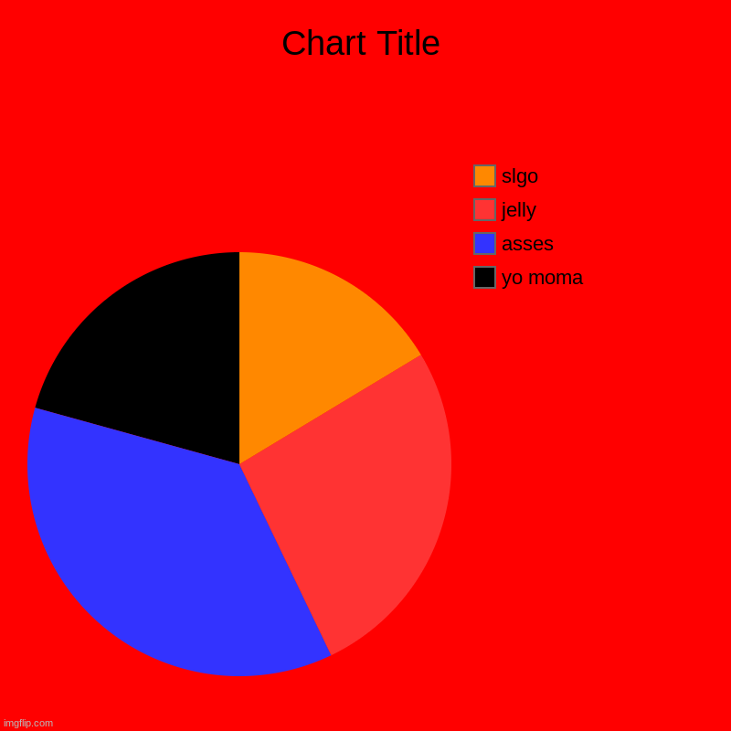 yo moma, asses, jelly, slgo | image tagged in charts,pie charts | made w/ Imgflip chart maker