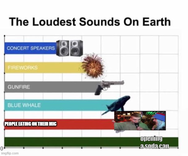 The Loudest Sounds on Earth | PEOPLE EATING ON THEIR MIC; opening a soda can | image tagged in the loudest sounds on earth | made w/ Imgflip meme maker