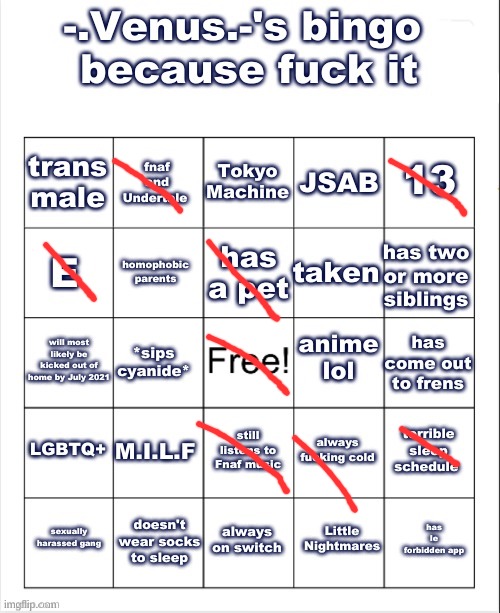 Didn't do too good lol but ok | made w/ Imgflip meme maker