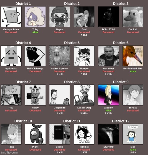 4 tributes left... good luck | made w/ Imgflip meme maker