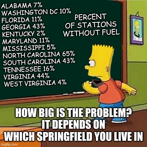 Ay Caramba, why isn't this on the news? | PERCENT OF STATIONS WITHOUT FUEL; ALABAMA 7%
WASHINGTON DC 10%
FLORIDA 11%
GEORGIA 43%
KENTUCKY 2%
MARYLAND 11%
MISSISSIPPI 5%
NORTH CAROLINA 65%
SOUTH CAROLINA 43%
TENNESSEE 16%
VIRGINIA 44%
WEST VIRGINIA 4%; HOW BIG IS THE PROBLEM?
IT DEPENDS ON WHICH SPRINGFIELD YOU LIVE IN | image tagged in bart simpson writing on chalkboard,gas,oil,pipeline | made w/ Imgflip meme maker